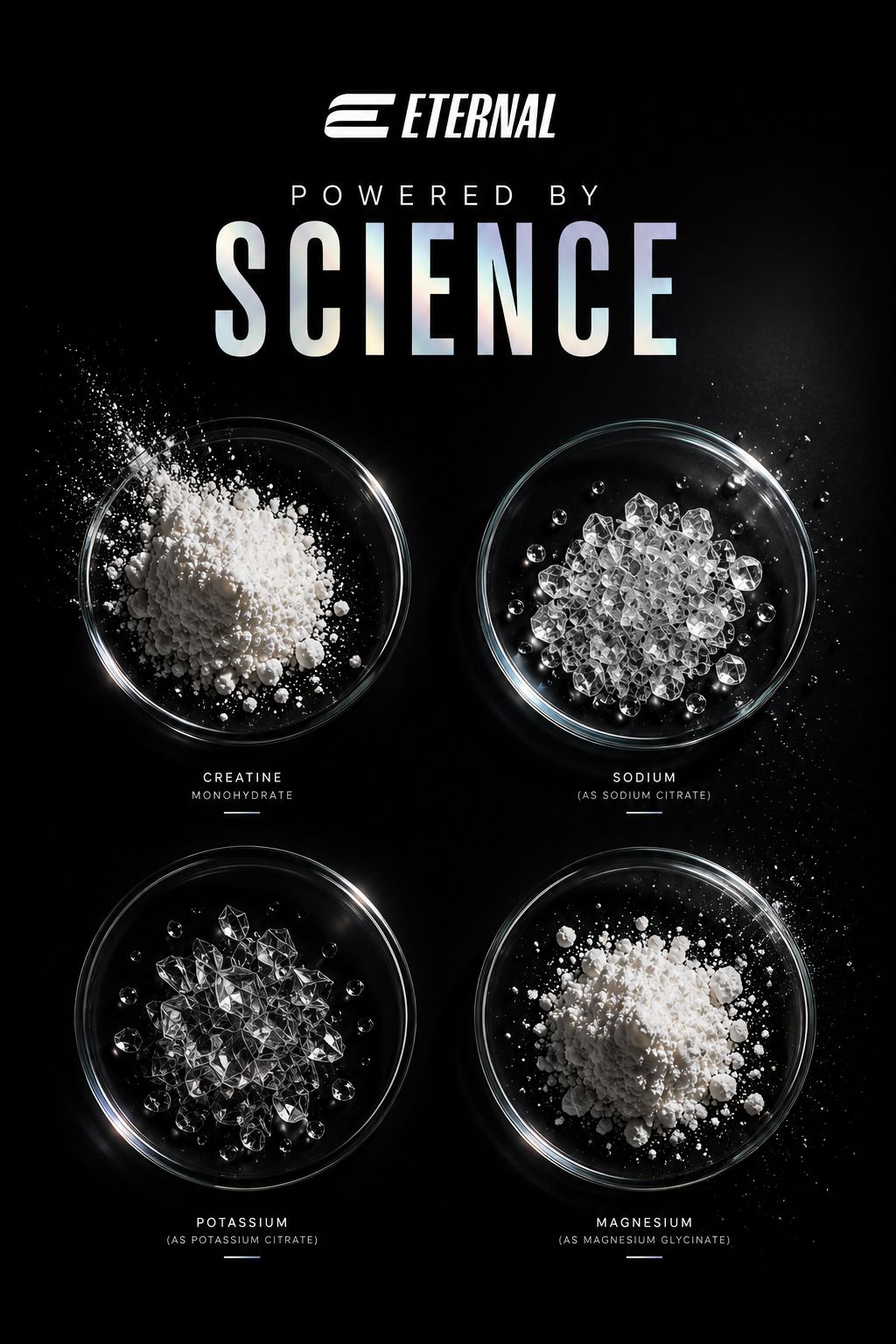 ETERNAL - Powered By Science Infographic